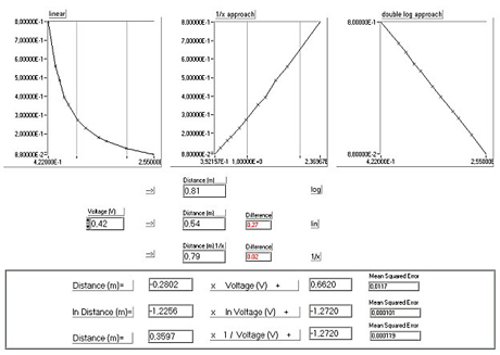 Graphs